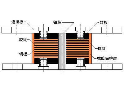 贞丰县抗震支座施工-普通板式橡胶支座厂家